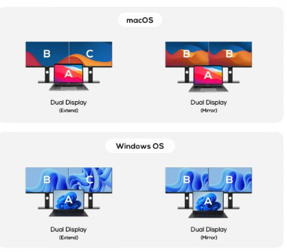 mbeat USB-C/A Dual HDMI DisplayLink Docking Station - Image 5
