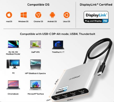 mbeat USB-C Quad 4K HDMI DisplayLink Adapter with PD Pass-through - Image 3