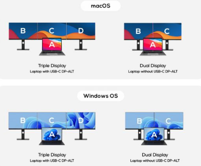 mbeat USB-C Triple 4K Display Docking Station (DisplayLink+ HDMI-ALT) - Image 6