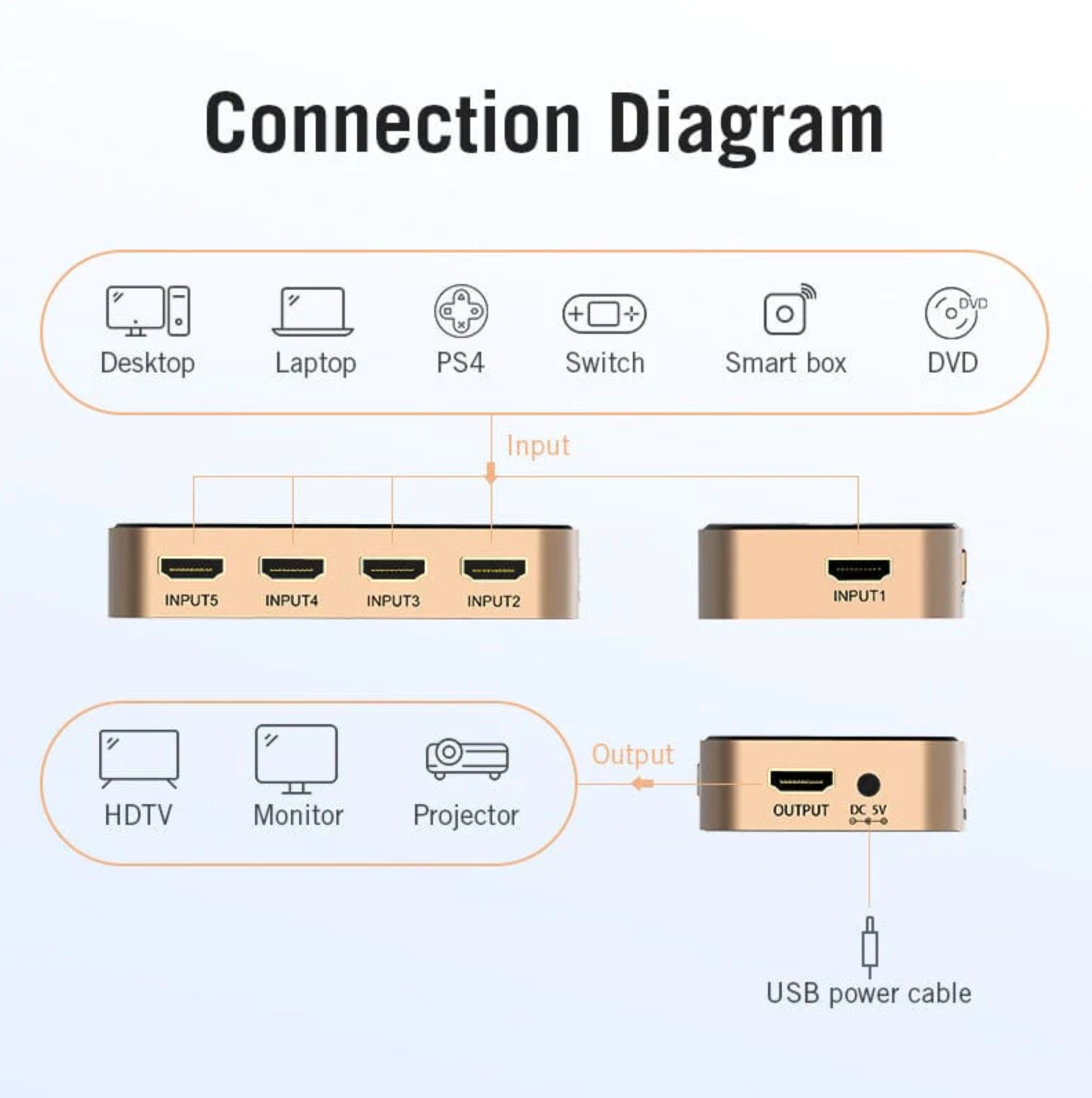 Vention 5 In 1 Out HDMI Switcher Black - Image 3