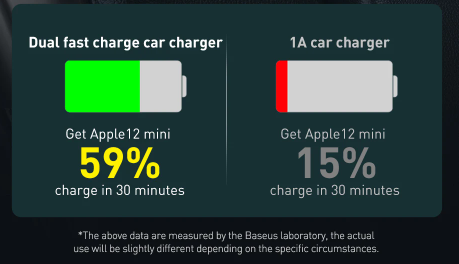 Baseus Share Together PPS multi-port Fast charging car charger with extension cord 120W 2U+2C Gray - Image 6