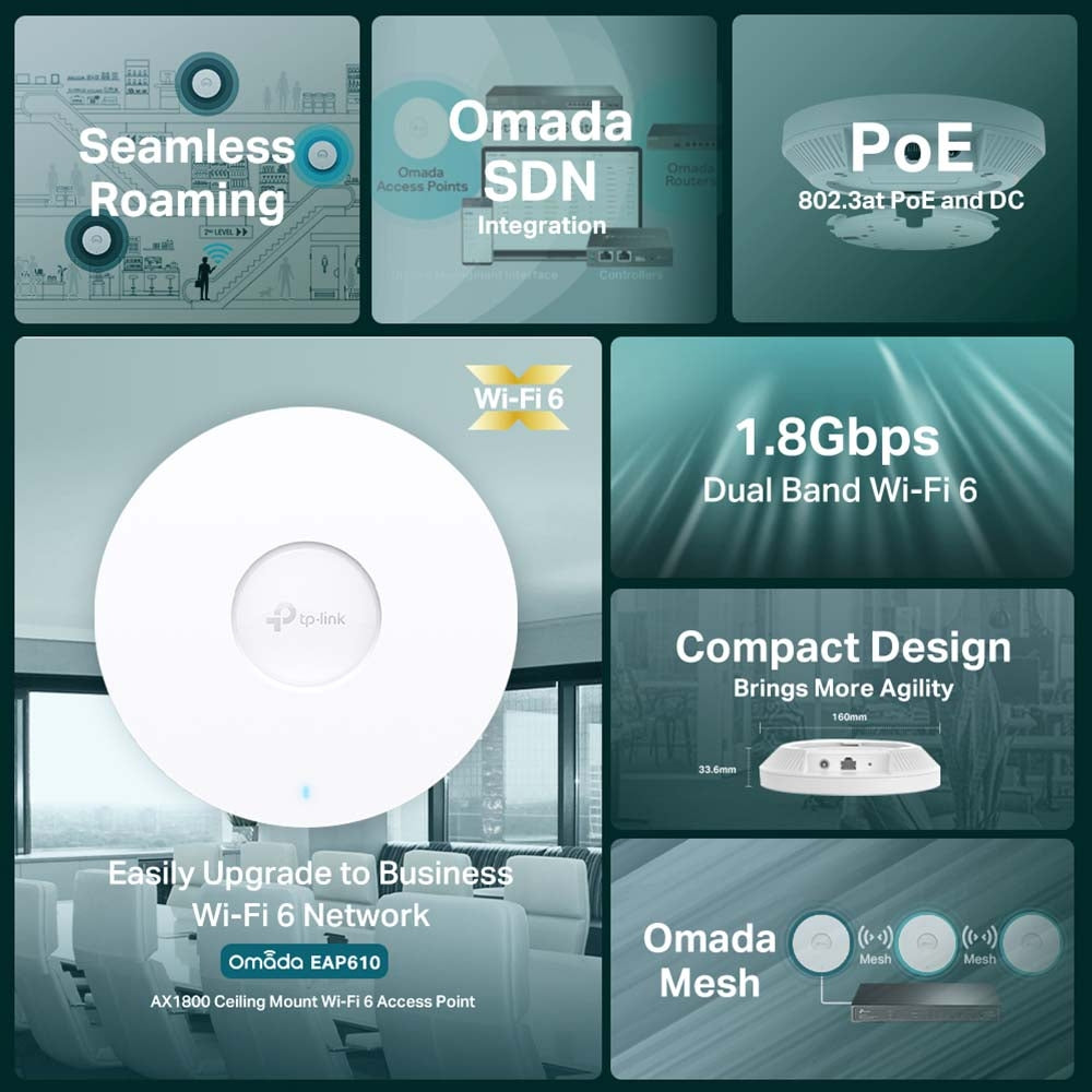 TP Link AX1800 Wireless Dual Band Ceiling Mount Access Point by Omada SDN - Image 10