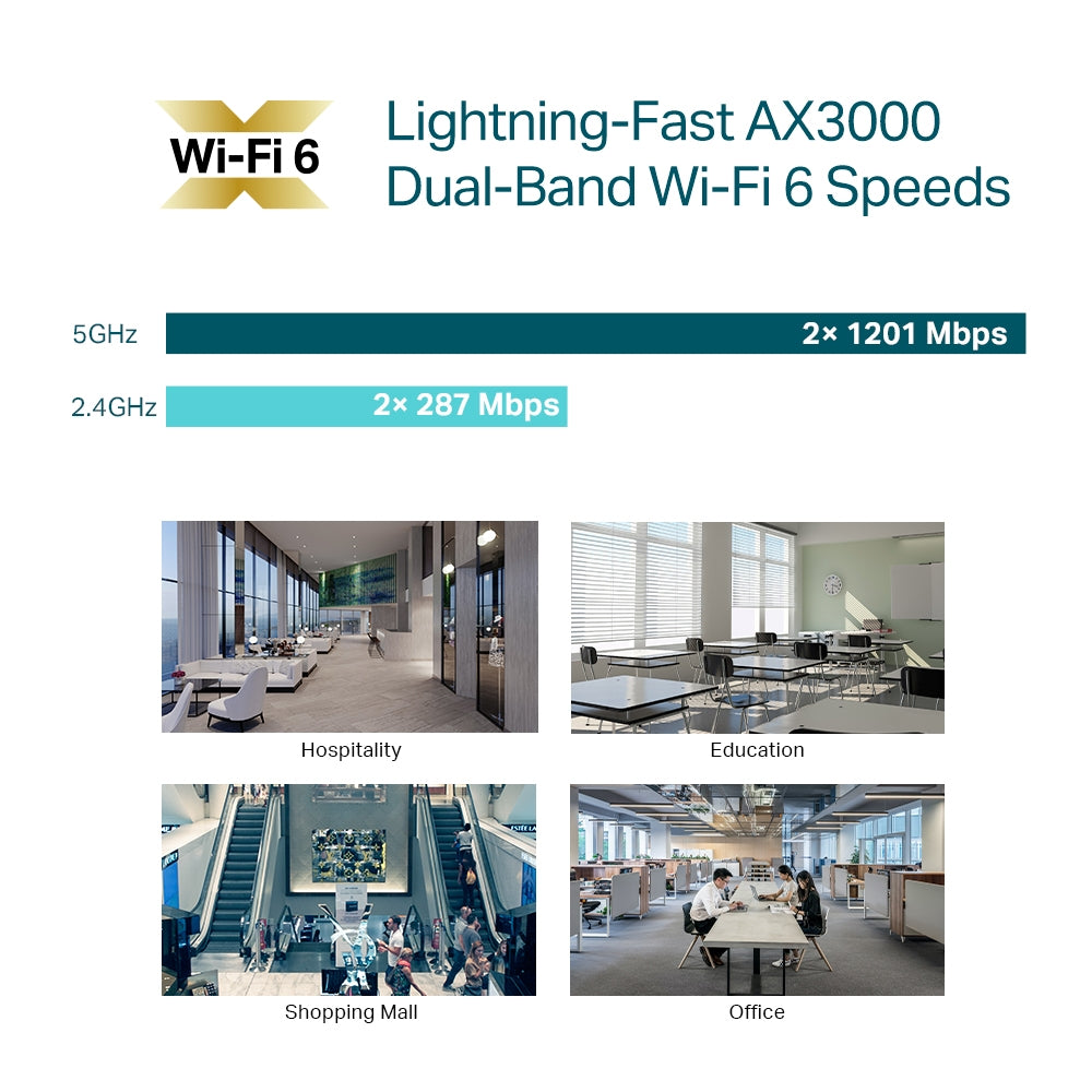 TP-Link AX3000 Ceiling Mount WiFi 6 Access Point by Omada SDN - Image 8