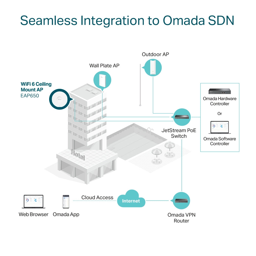TP-Link AX3000 Ceiling Mount WiFi 6 Access Point by Omada SDN - Image 9