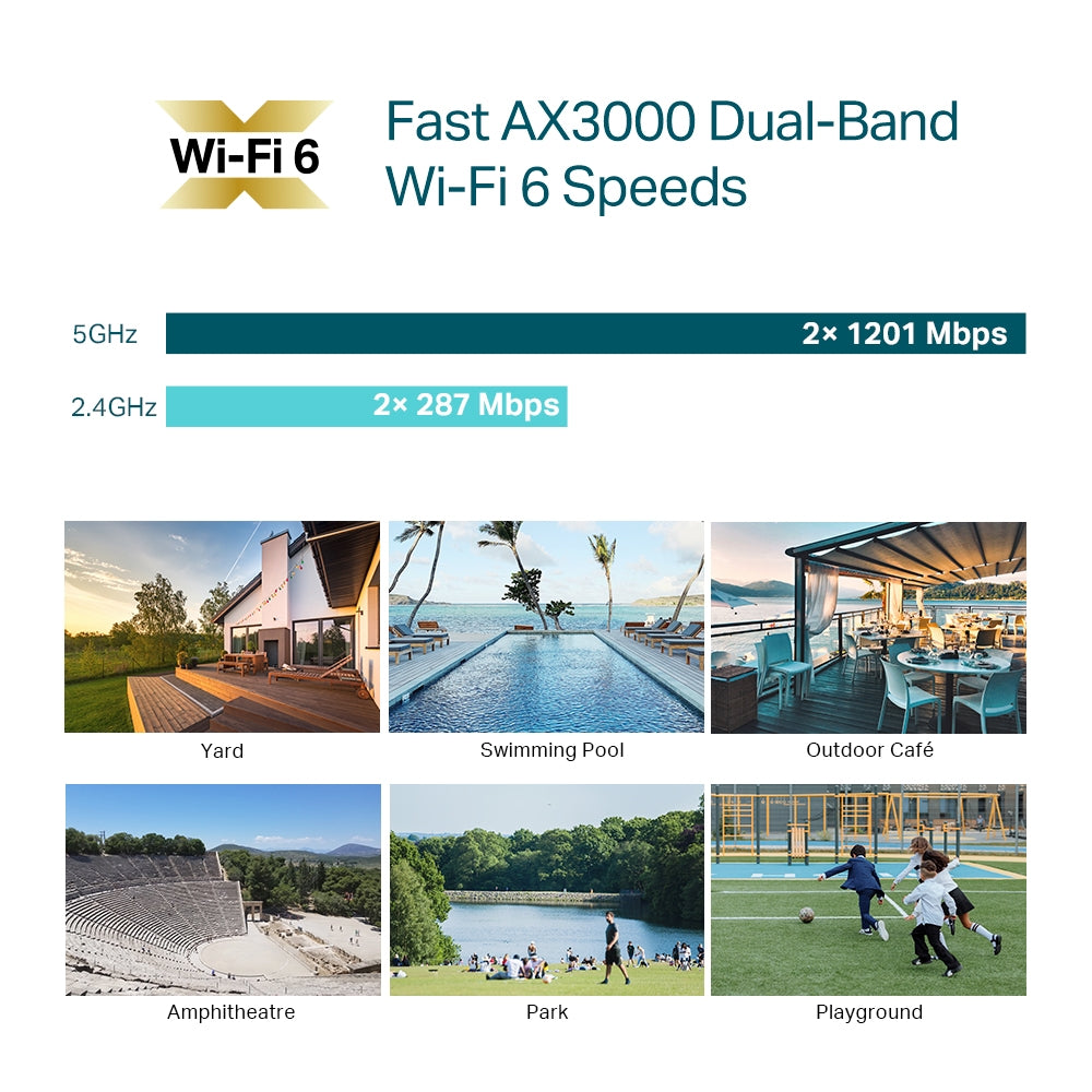 TP-Link EAP650 D120-Outdoor, AX3000 Indoor/Outdoor Wi-Fi 6 Access Point - Image 5
