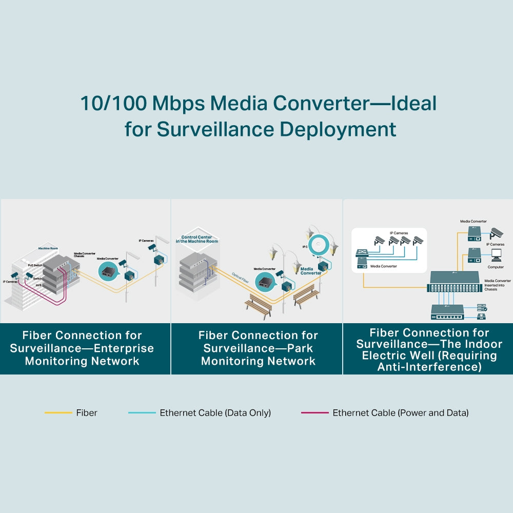 TP LINK TL-FC111A-20 10/100 Mbps WDM Media Converter - Image 6