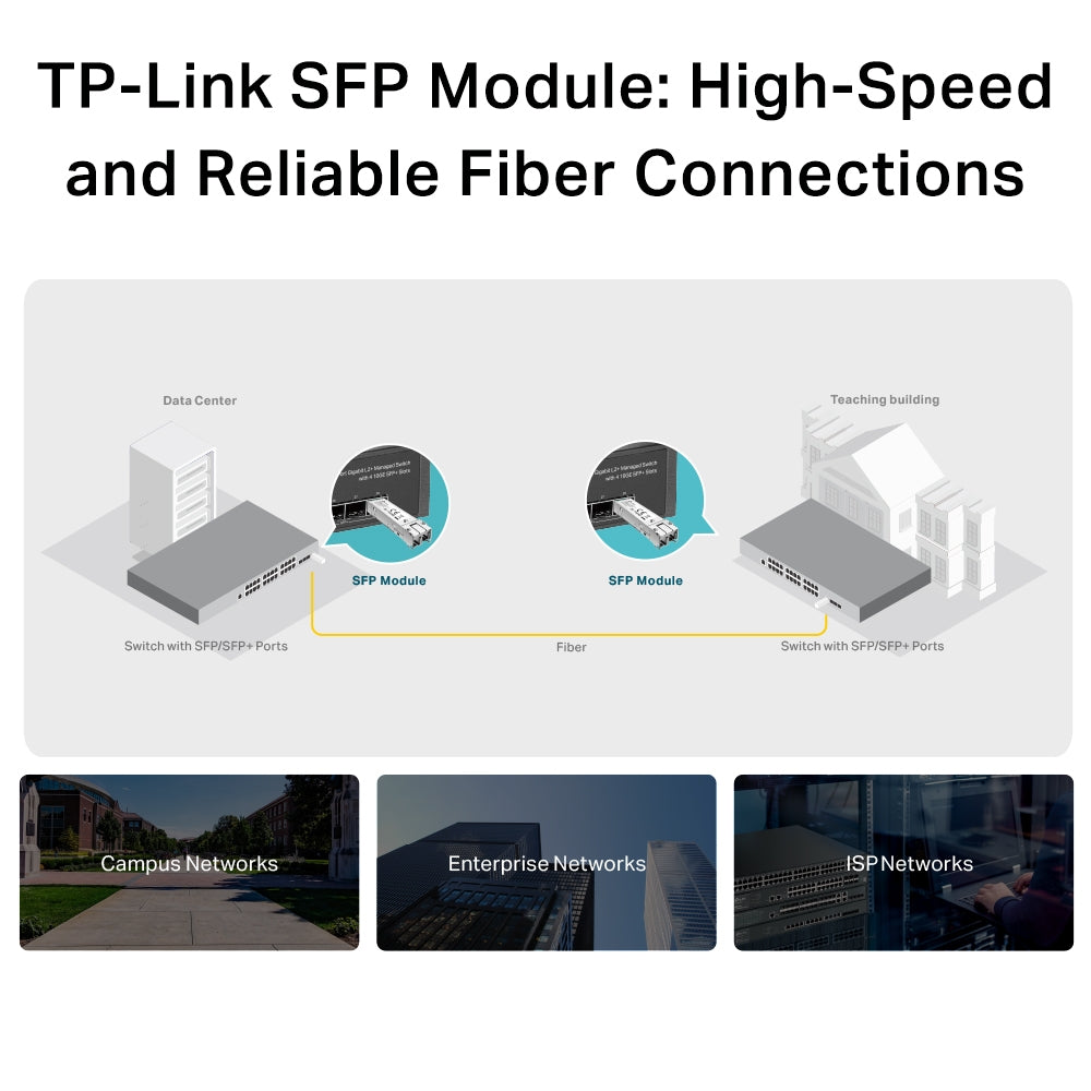 TP-Link Gigabit SFP MiniGBIC module, Multi Mode, LC interface, Up to 550m Distance - Image 6